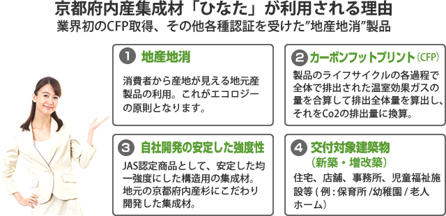 京都府内産集合材「ひなた」が利用される理由