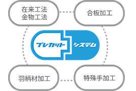 プレカットシステム図